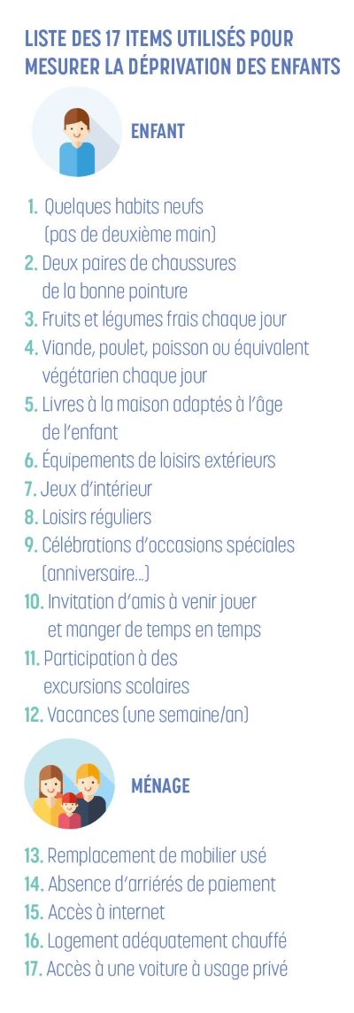 items pauvreté infantile